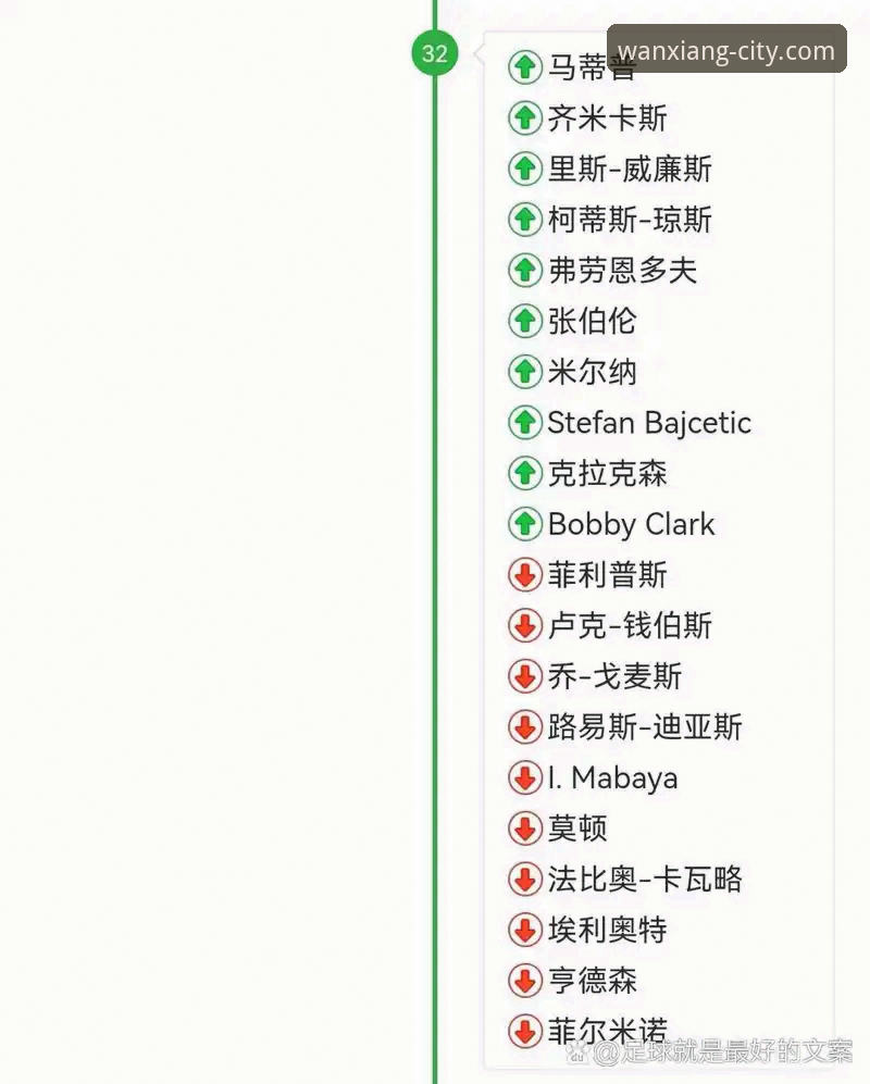 万象城最新版本 双红会战术深度解析:利物浦vs曼联争冠时代新主帅权威建立指南