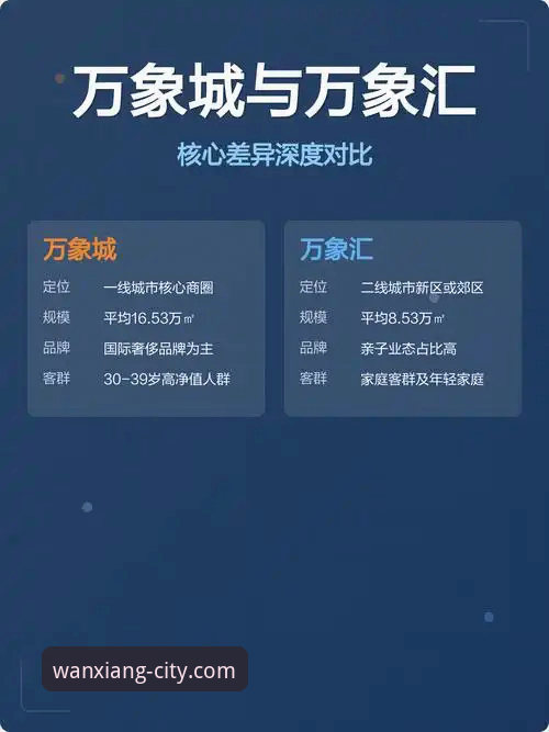 万象城多版本哪个好 万象城多版本哪个好?技术测评与版本差异全面解析